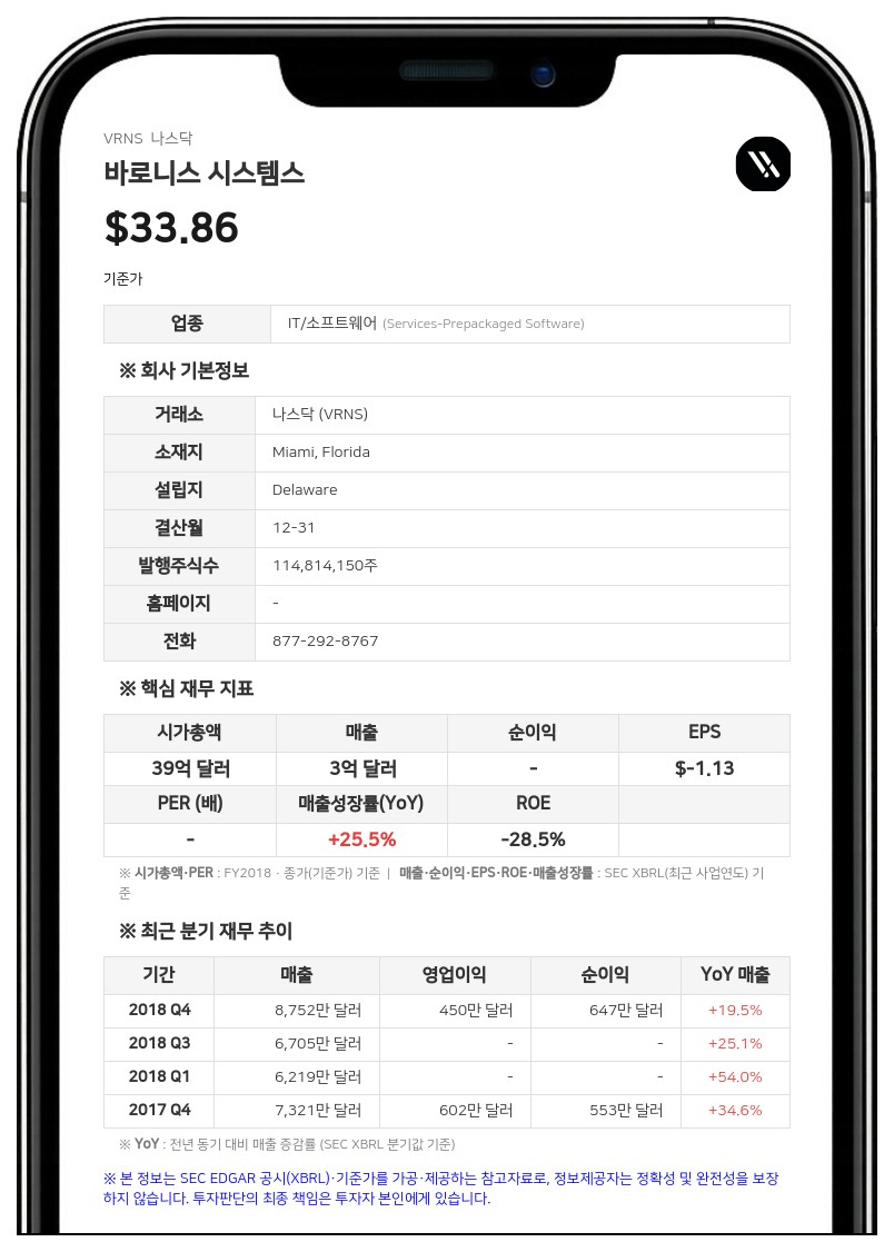 바로니스 시스템스, 2분기 매출 1억 8000만 달러 기록…SaaS ARR 52% 급증