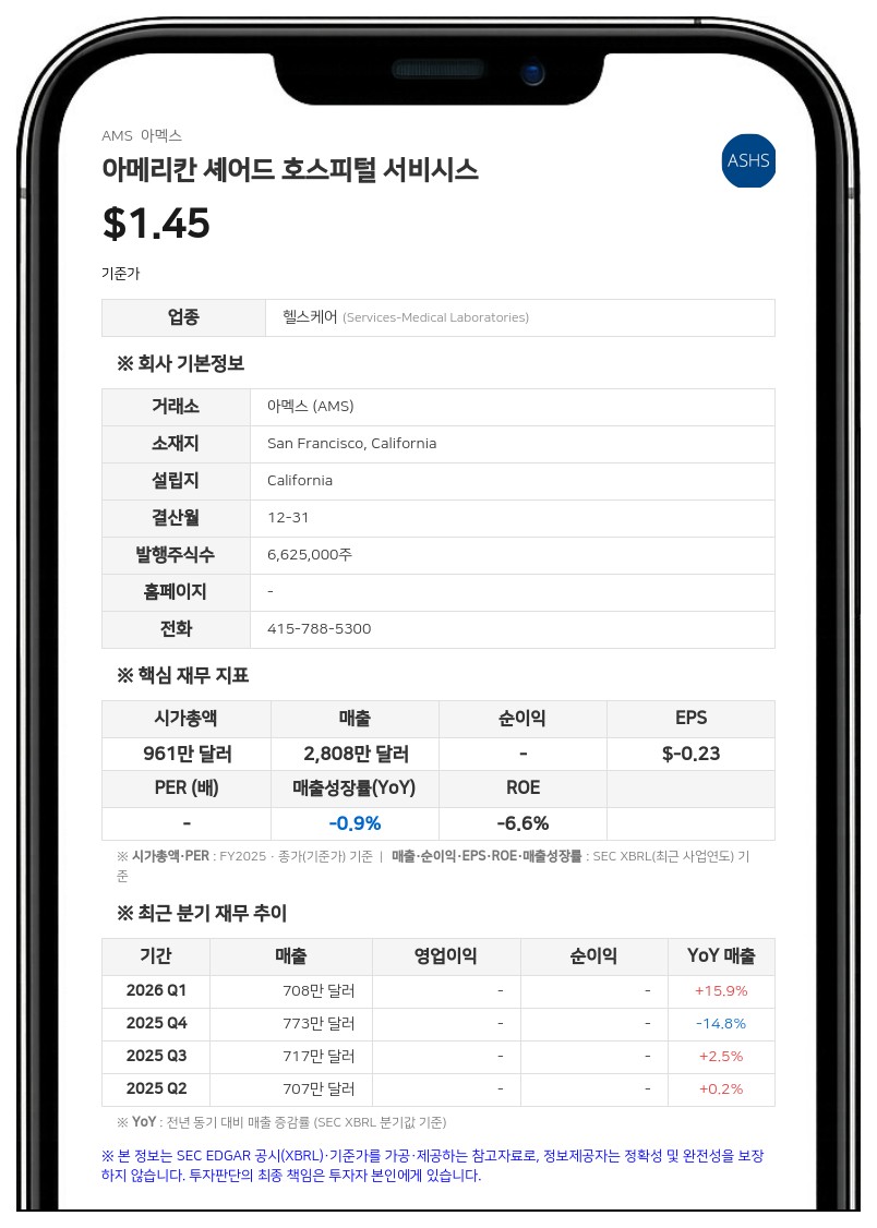 아메리칸 셰어드 호스피털 서비시스, 피프스 써드 뱅크와 채무 유예 계약 체결… 200만 달러 후순위 자금도 조달