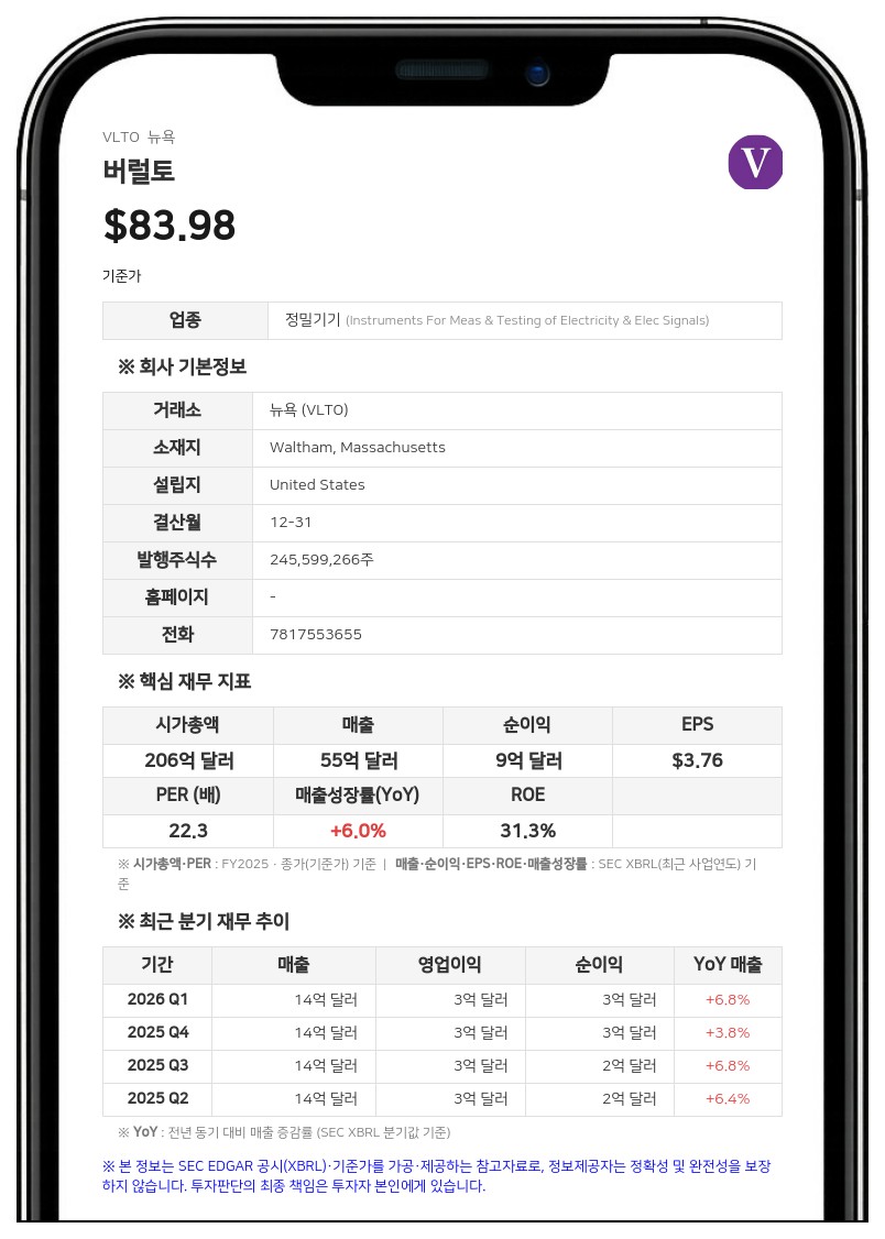 버럴토, 2분기 매출 14억 7400만 달러 기록…연간 가이던스 상향 조정