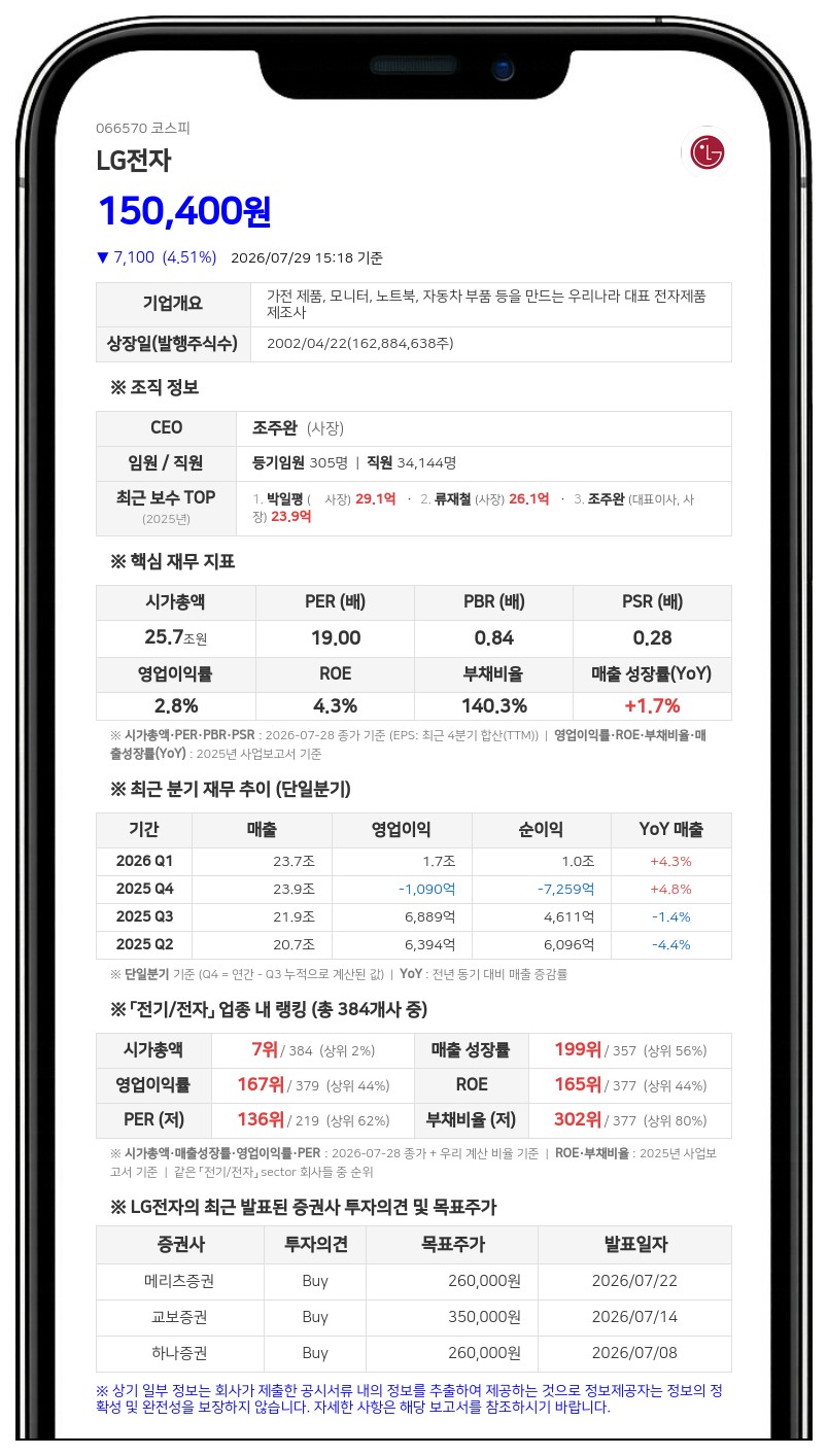 LG전자, 1000억 자사주 신탁계약 해지…취득 주식 전량 연내 소각