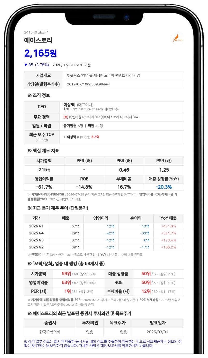 에이스토리, 주주가치 제고 위해 10억 원 규모 자사주 신탁계약 체결