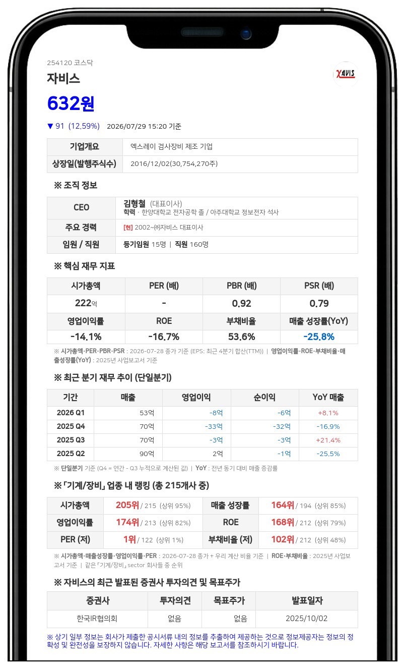 자비스, 주가 안정 위해 주식병합…보통주 3075만주에서 615만주로 축소