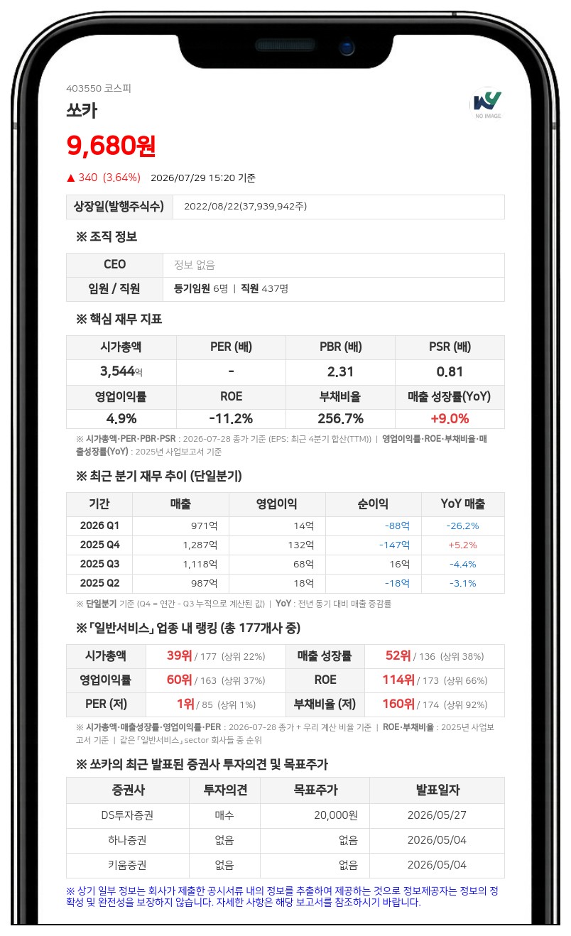쏘카 이재웅 임원 장내매수, 최대주주 특수관계인 지분 39.81%로 늘었다