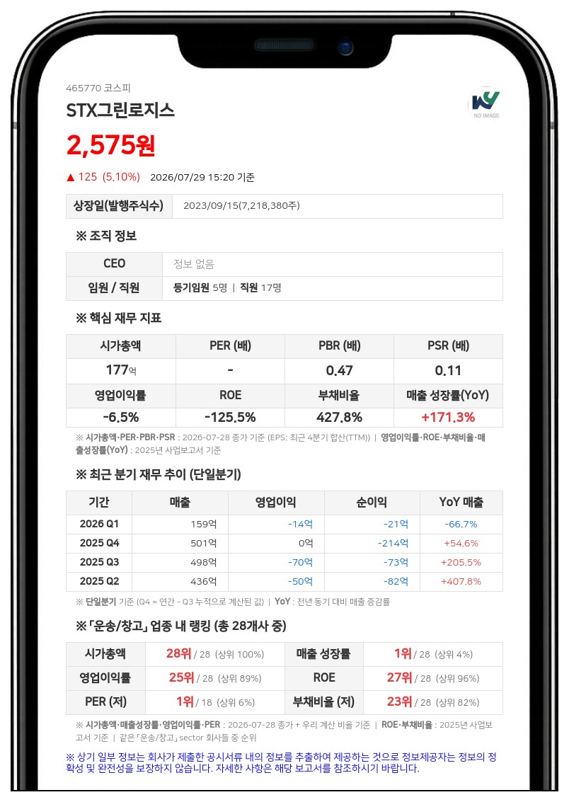 STX그린로지스, 인적분할 연대책임에 발목...농협은행서 30억 보증금 청구 소송