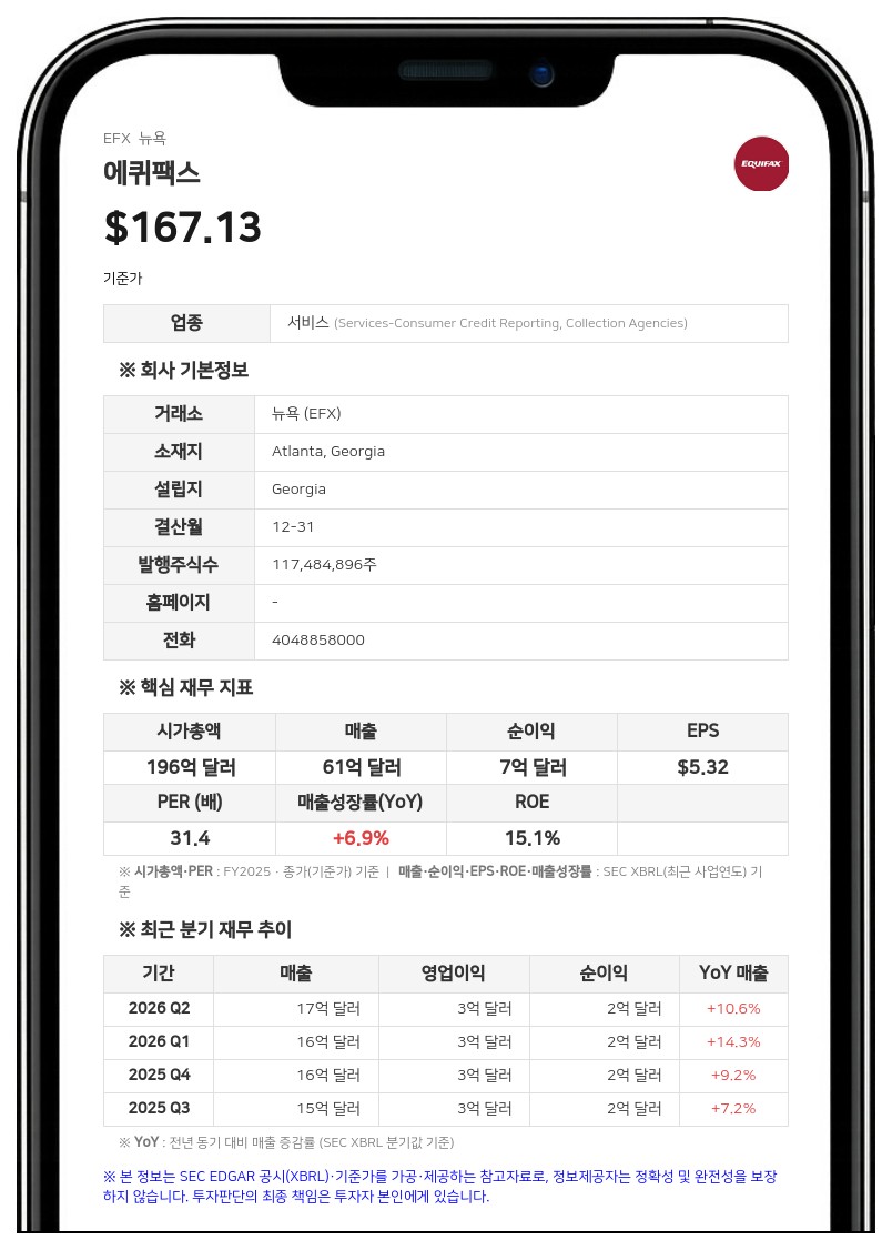 에퀴팩스, 총 10억 달러 규모 선순위 채권 발행... 기업어음 상환 목적
