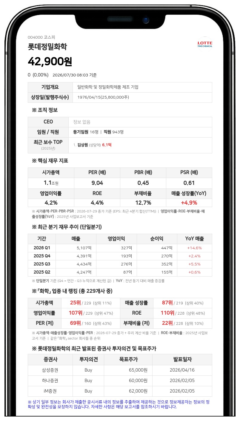 롯데정밀화학, 안효택 계열사 임원 최대주주 특수관계인 지분 제외