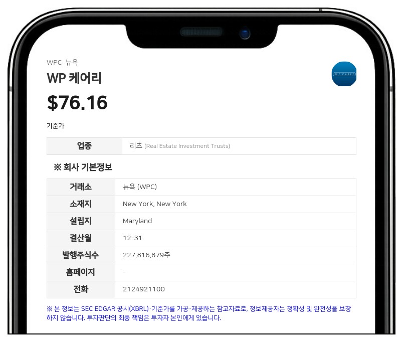 WP 케어리, 학생주택 한 곳에서만 5010만 달러 손상… 상반기 손상 10.7배로