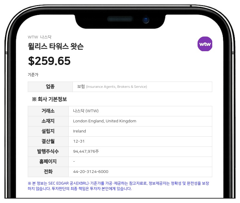 윌리스 타워스 왓슨, 2분기 매출 24억 6600만 달러 기록… 전년비 9% 증가