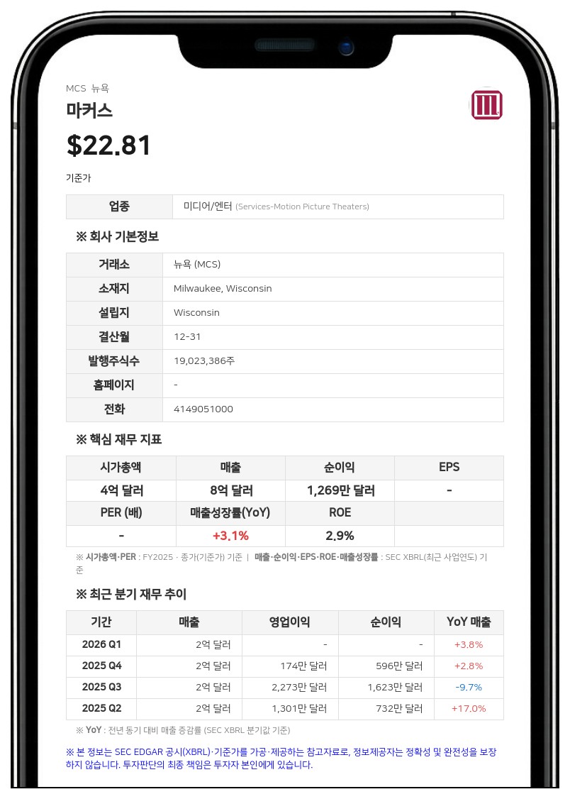 마커스, 2분기 영업이익 108% 급증…극장·호텔 동반 흥행에 역대급 실적