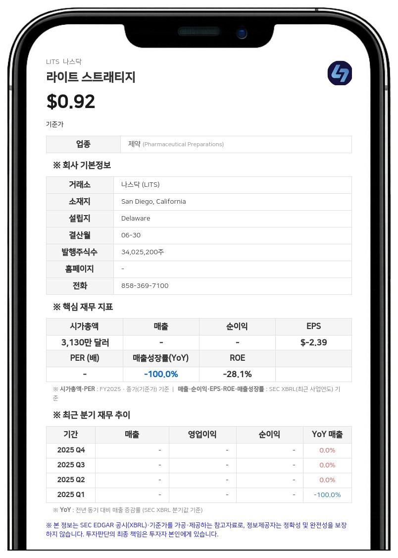 라이트 스트래티지, 보통주 13% 매입 완료…540만 달러 규모