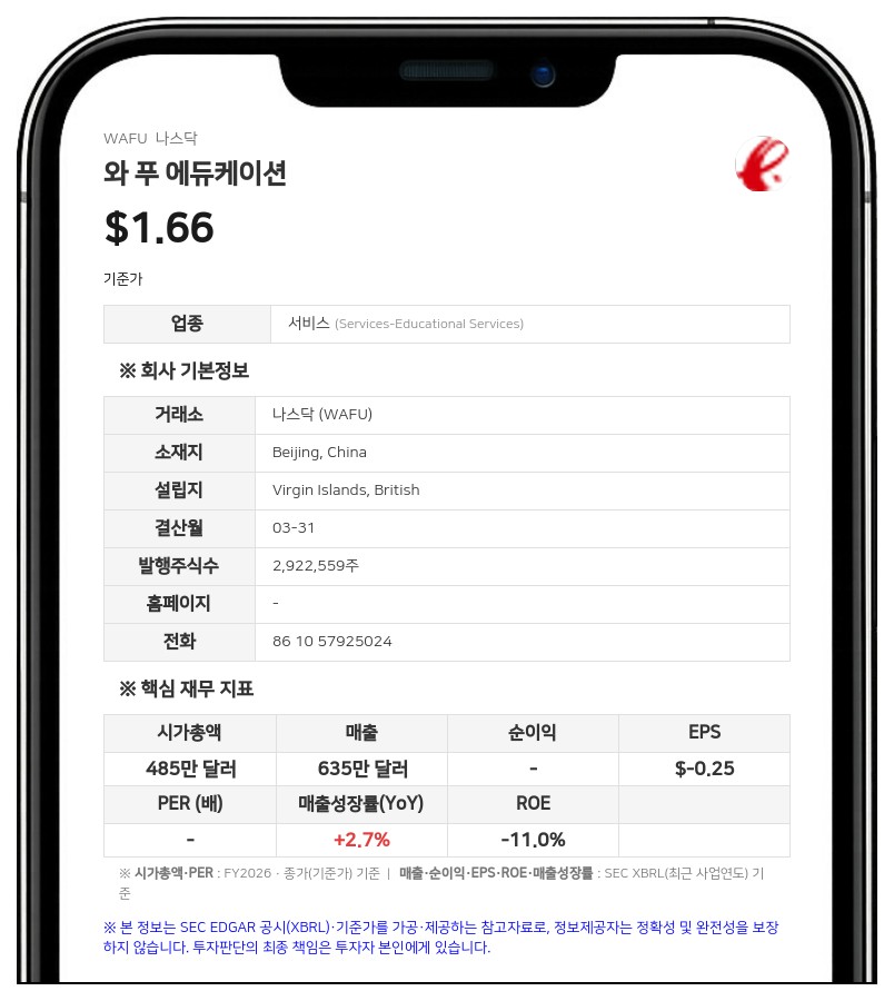 와 푸 에듀케이션, 2026 회계연도 매출 635만 달러 기록…순손실 92만 달러로 확대