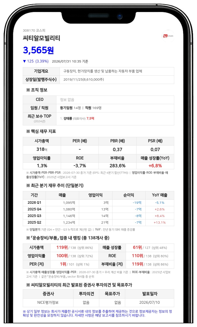 씨티알모빌리티 최대주주 강상우, 이틀 연속 장내매수... 지분율 49.28%로 확대