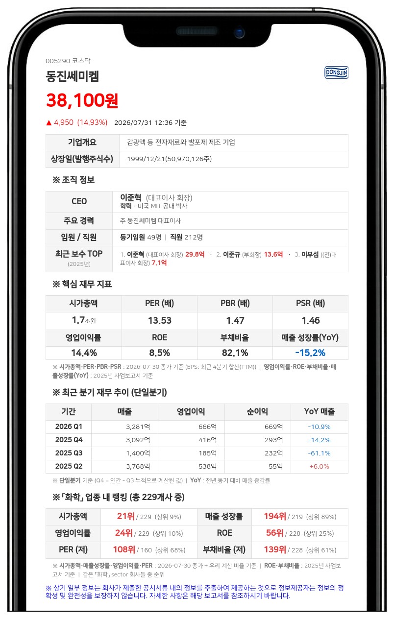 동진쎄미켐, 임직원 성과보상 위해 100억원 규모 자사주 신탁계약