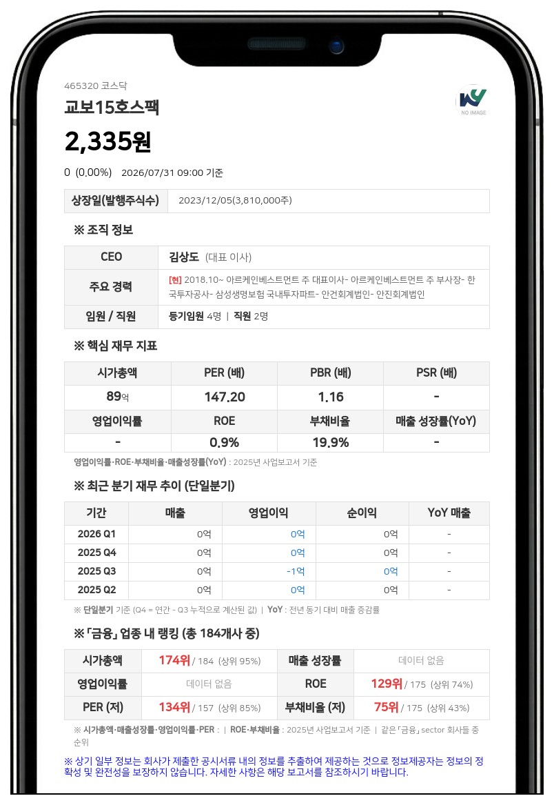 합병 철회한 교보15호스팩, 8월 3일부터 주권 거래 재개