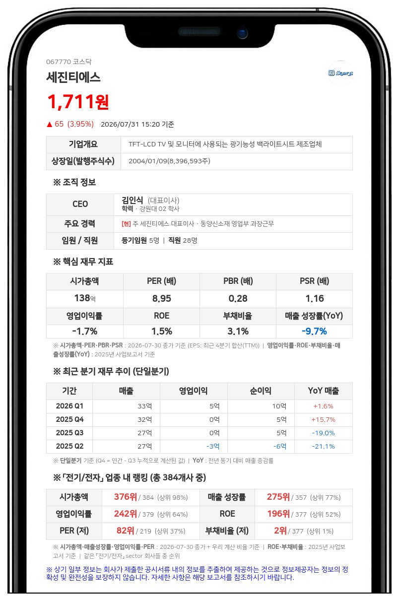 세진티에스, 주가 안정 위해 자사주 100만 주 매입 나선다