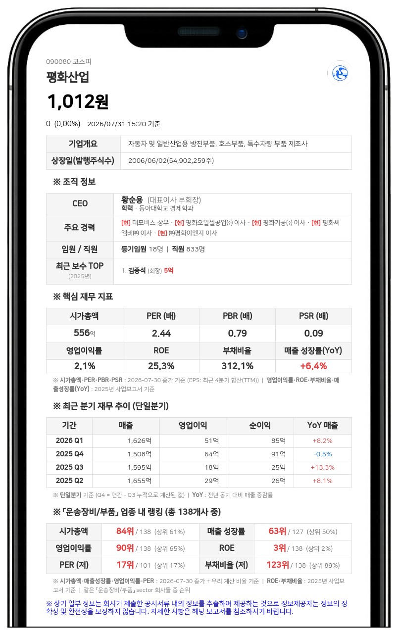 평화홀딩스, 평화산업 주식 54만여 주 장내 매수…지분율 58% 돌파