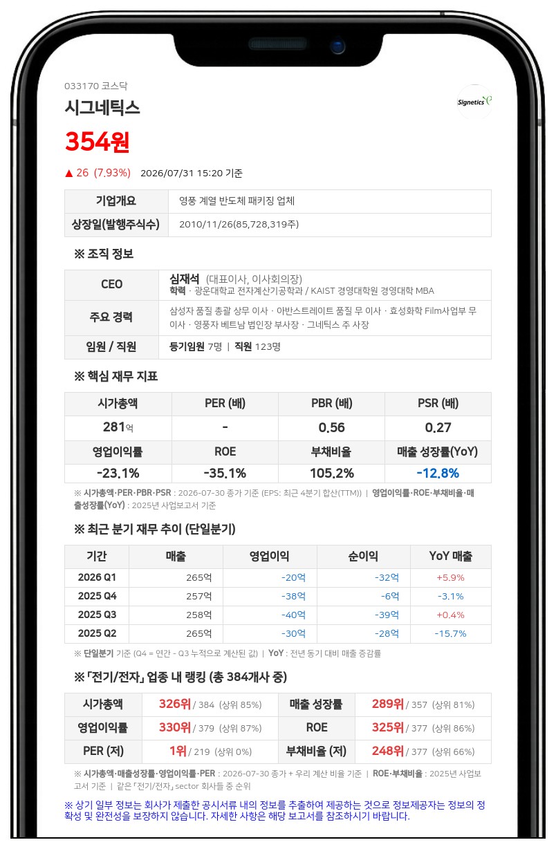 시그네틱스 보통주 거래정지…주식병합으로 8월 5일부터 매매 불가
