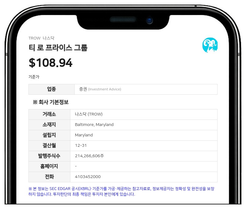 티 로 프라이스 그룹, 2분기 운용자산 1조 9000억 달러 '사상 최대'…순이익 25.1% 증가