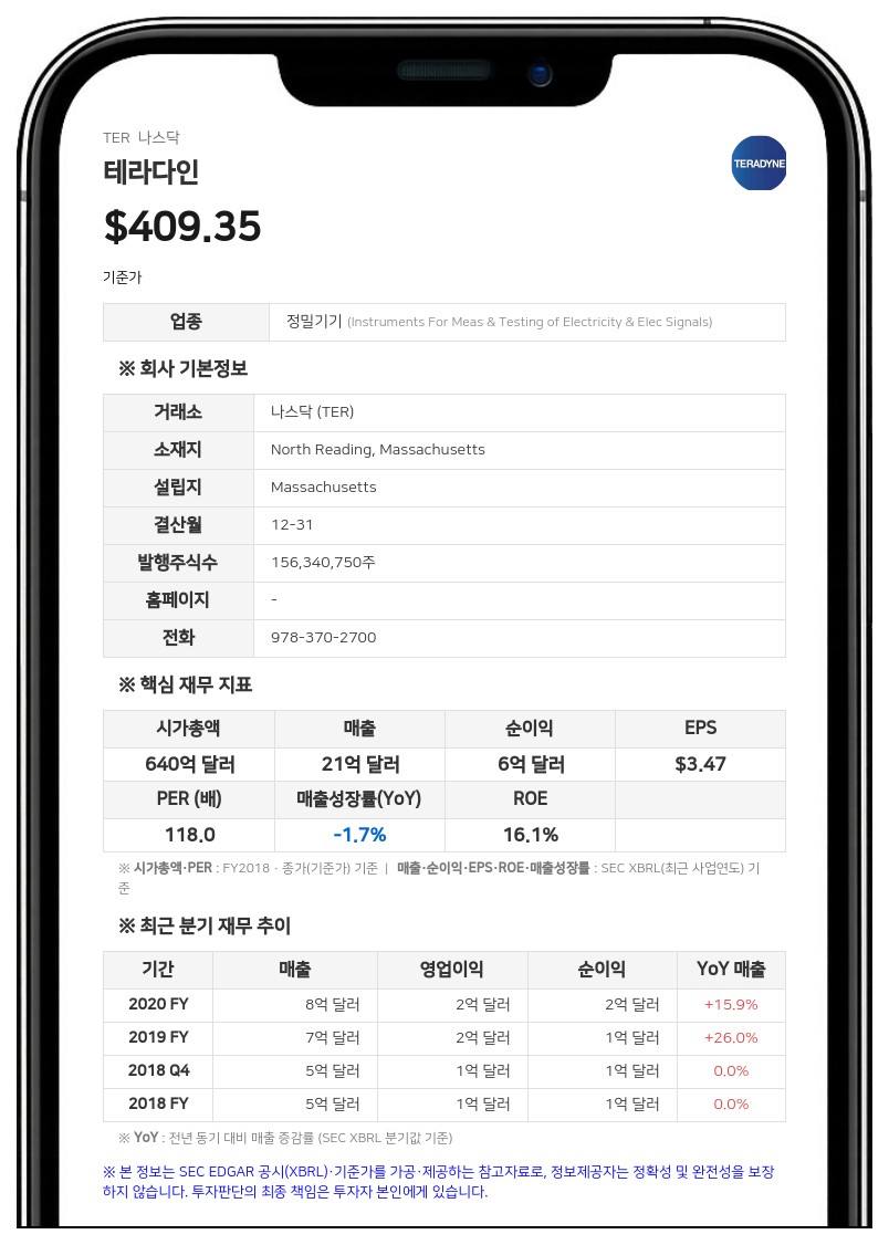 테라다인, AI 데이터 센터 겨냥 합작법인 설립…1억 5783만 달러 투자
