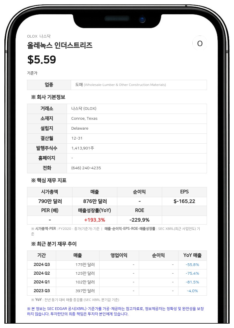 올레녹스 인더스트리즈, 1분기 영업손실 확대…계속기업 존속 의문 제기