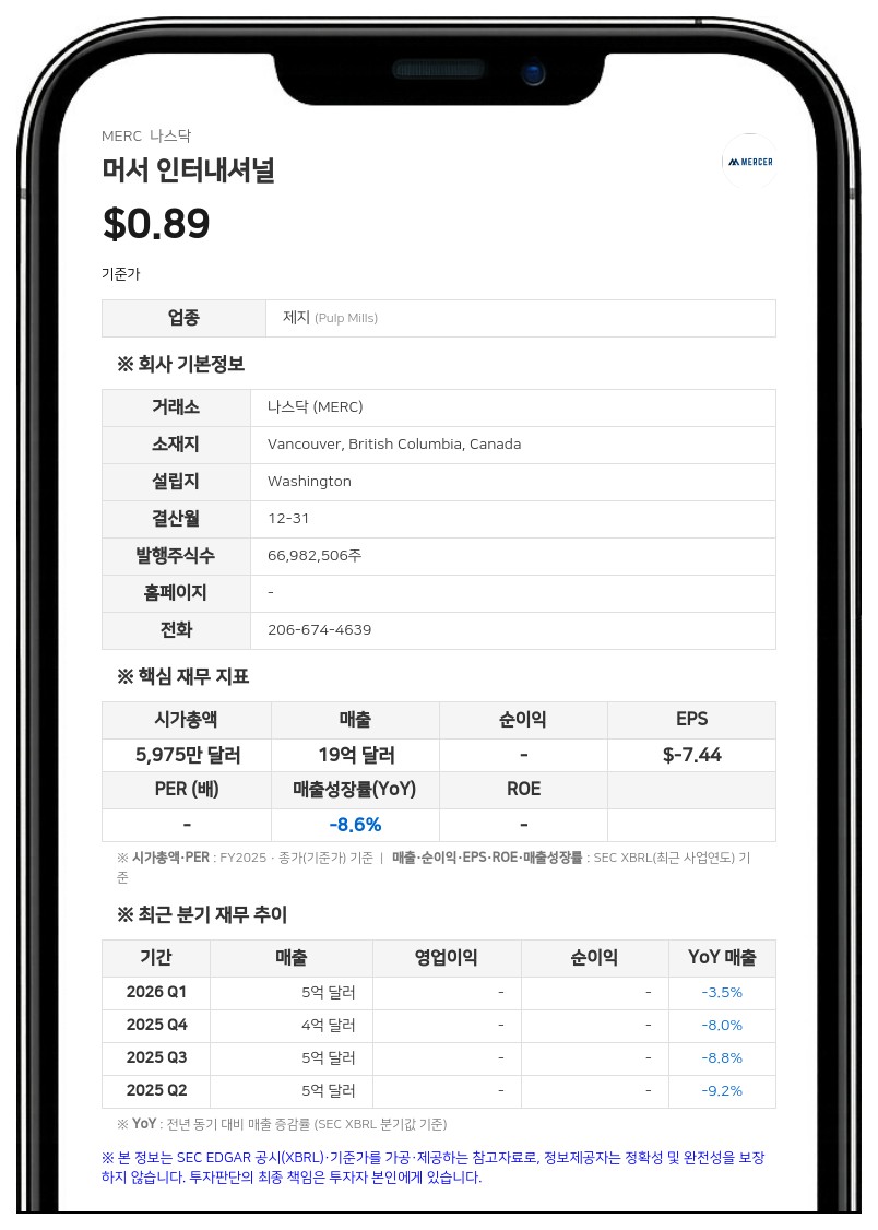 머서 인터내셔널 주요 주주들, 대량보유 보고 위해 공동 합의 및 위임장 체결