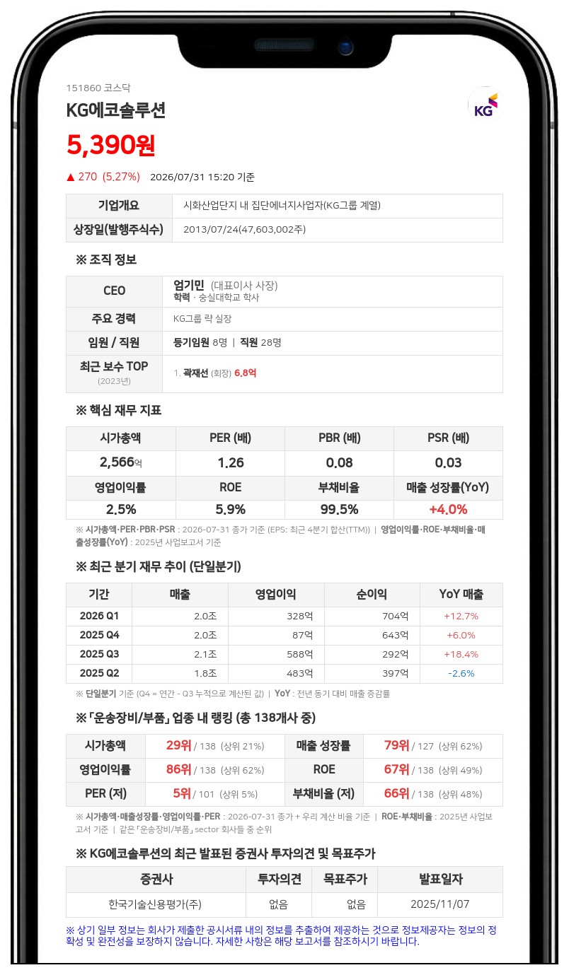 케이지모빌리티, 신차 개발 위해 1081억원 사모 CB 발행…KG에코솔루션 연대보증