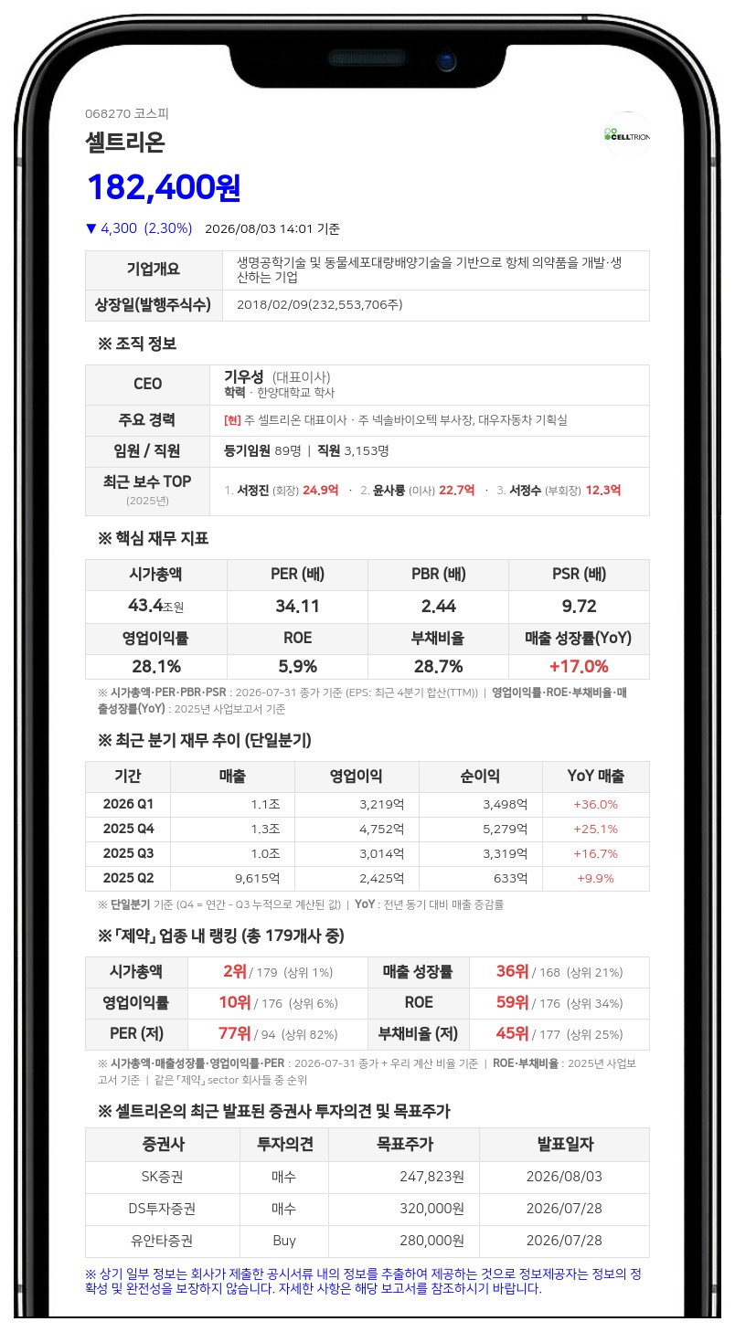 셀트리온 'CT-P44' 임상 3상 계획 변경...다잘렉스 유사성 입증 박차