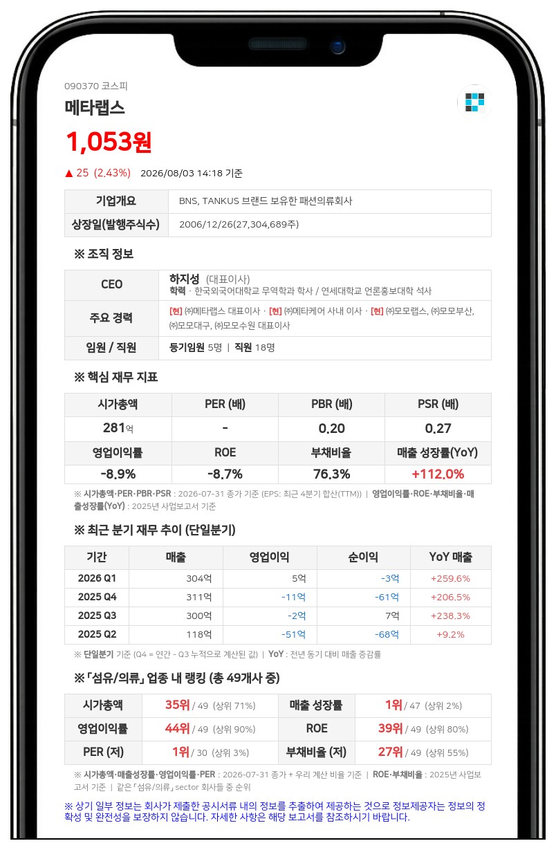 메타랩스, 100% 자회사 메타에스앤씨 무증자 합병...경영 효율성 극대화