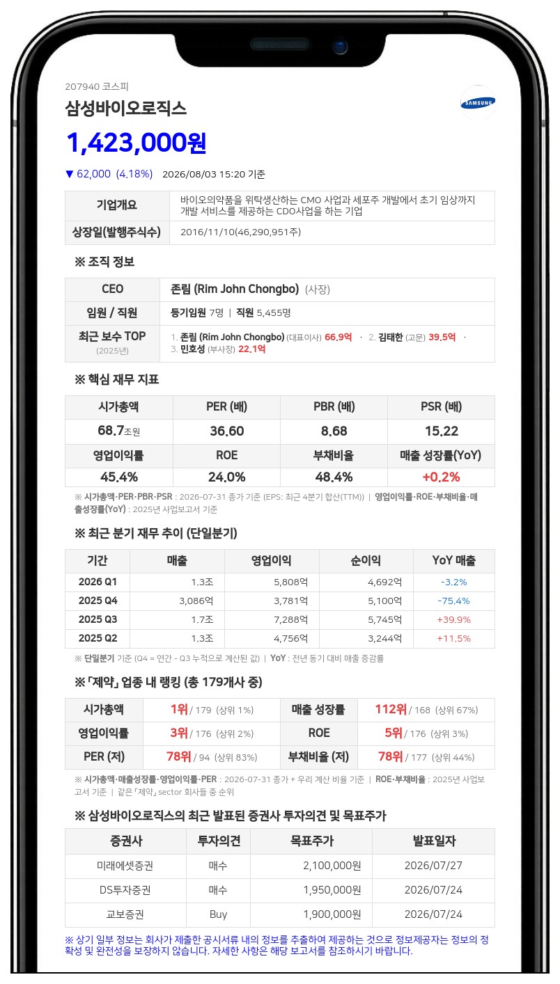 삼성바이오로직스, 삼성생명 특별계정 장내 거래로 최대주주 지분 미세 조정