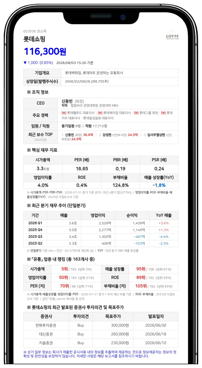 롯데쇼핑 최대주주 지분율 60.13% 유지 속 소폭 변동 발생