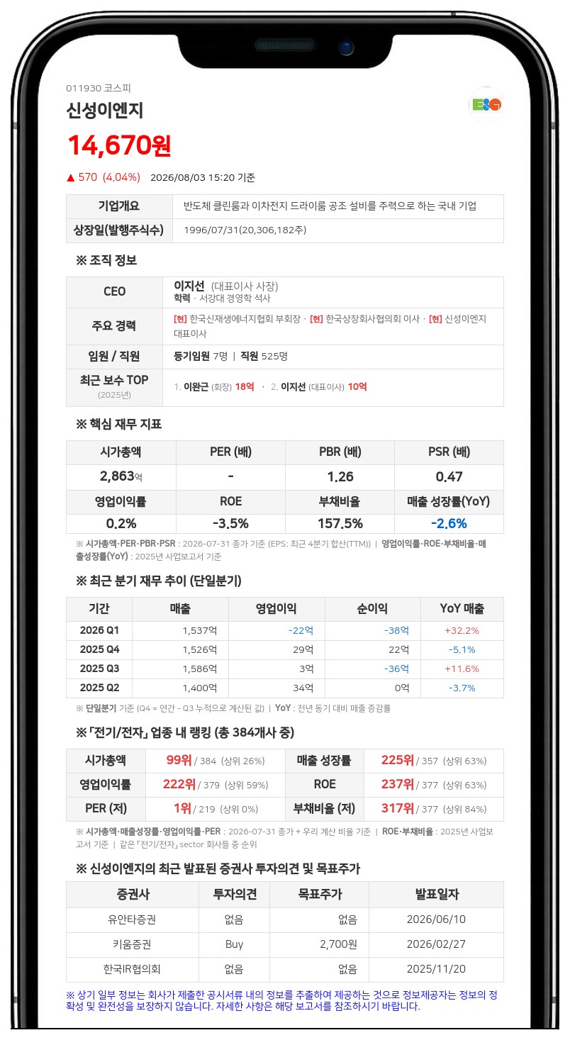신성이엔지 김연모 임원 장내서 2000주 추가 매수, 지분율 21.18% 기록