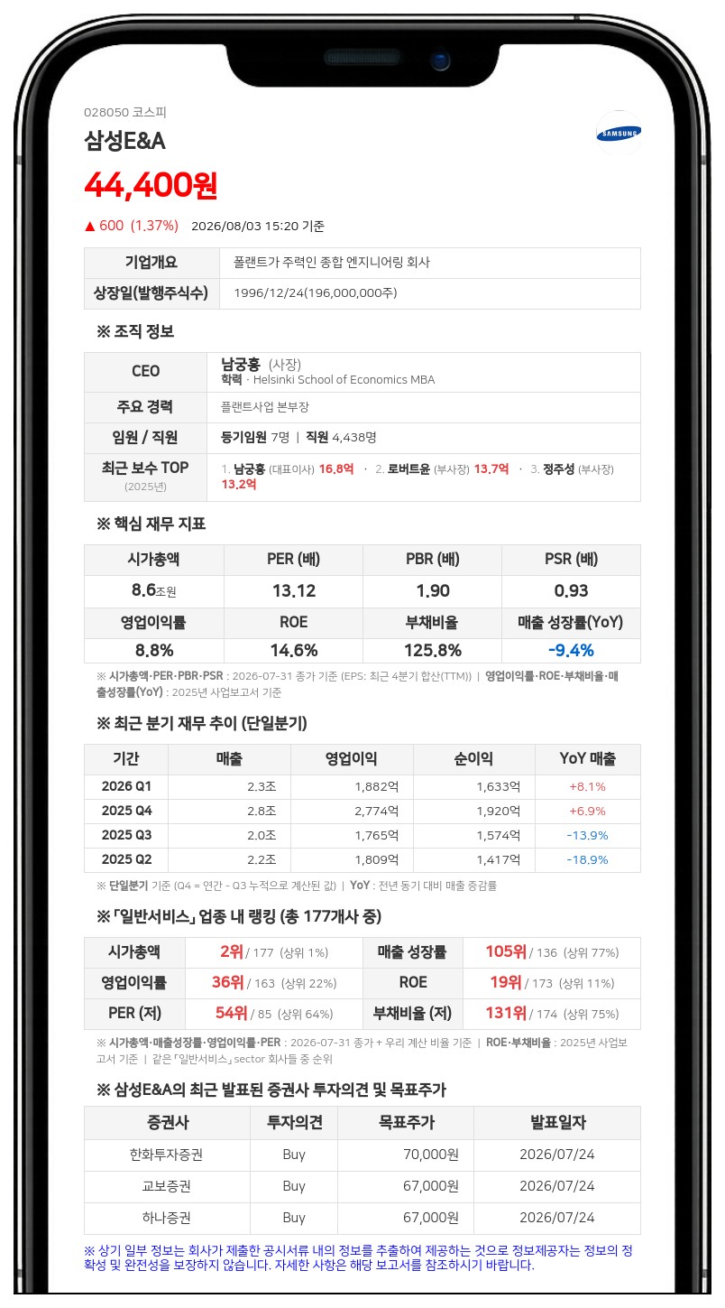 삼성E&A, 삼성생명 특별계정 장내 매수세에 최대주주 지분 4032만 주로 확대