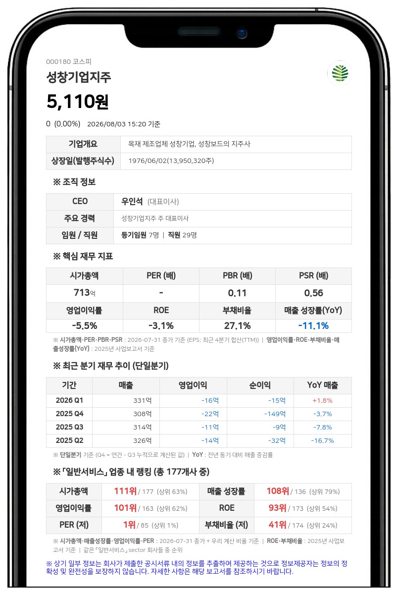 성창기업지주 정연교, 친인척에 20만 주 증여...전체 지분율은 변동 없어