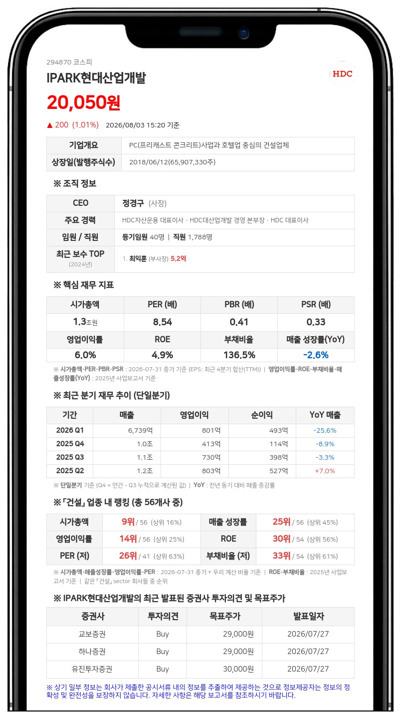 IPARK현대산업개발, 제2경춘국도 2공구 수주...1403억원 규모
