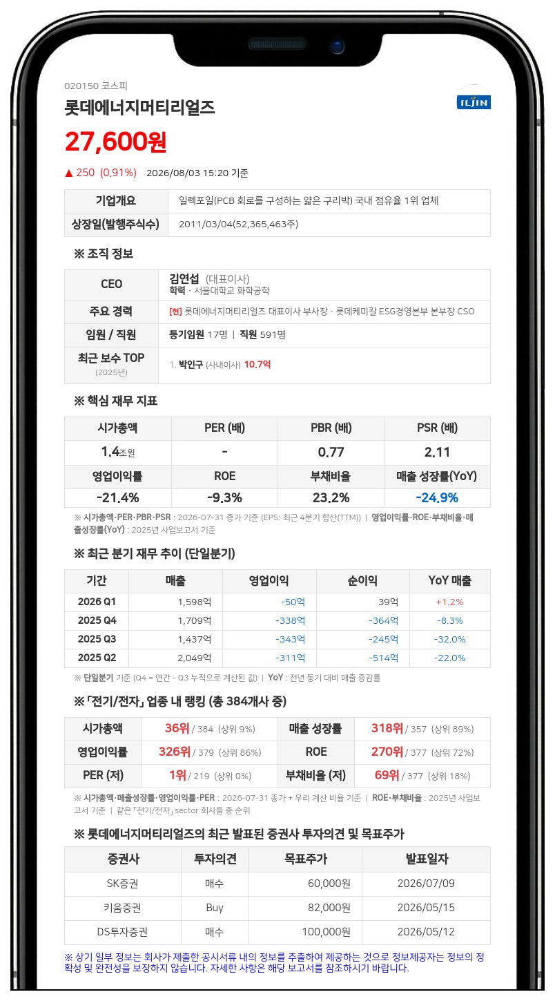 롯데에너지머티리얼즈 계열사 임원 조성래, 지분 신규 취득