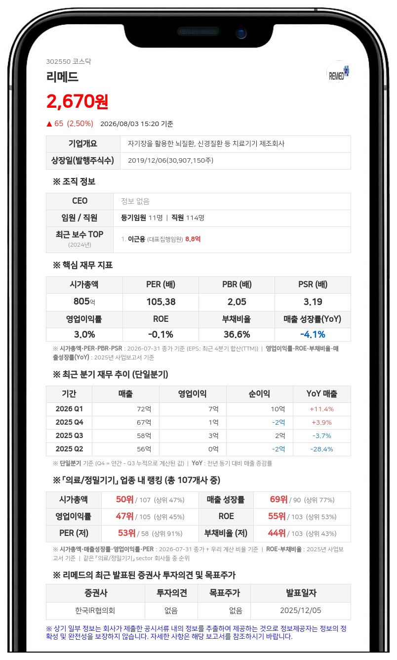 리메드, 10억원 규모 자사주 신탁계약 결정...주주가치 제고 나선다