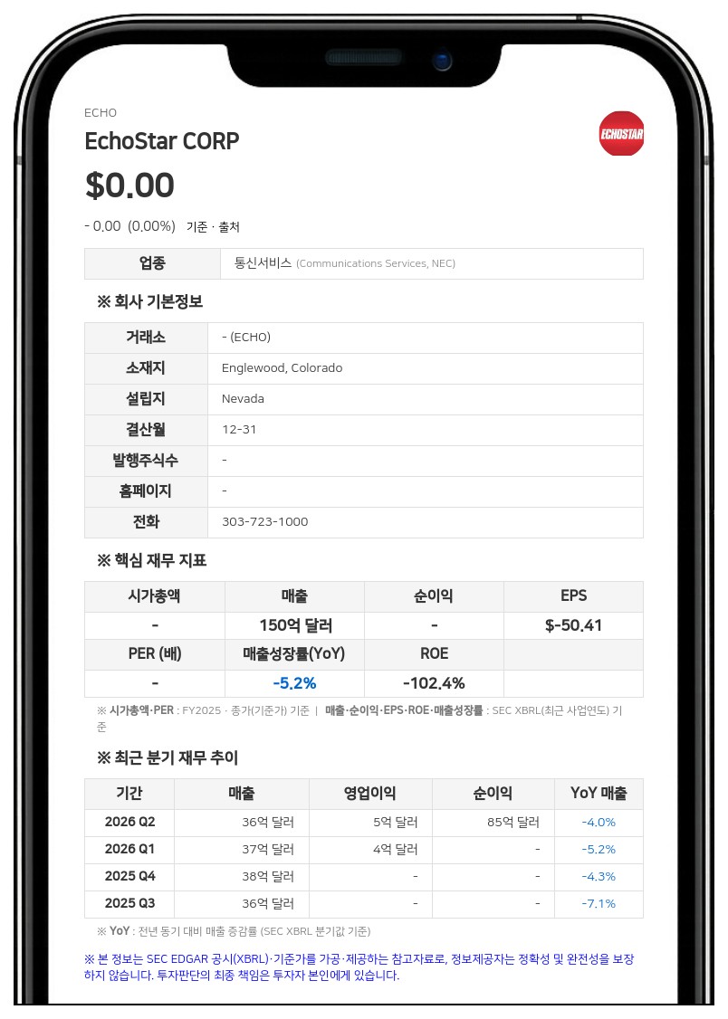 에코스타 자회사 휴즈, 미 법원에 챕터 11 파산 보호 신청