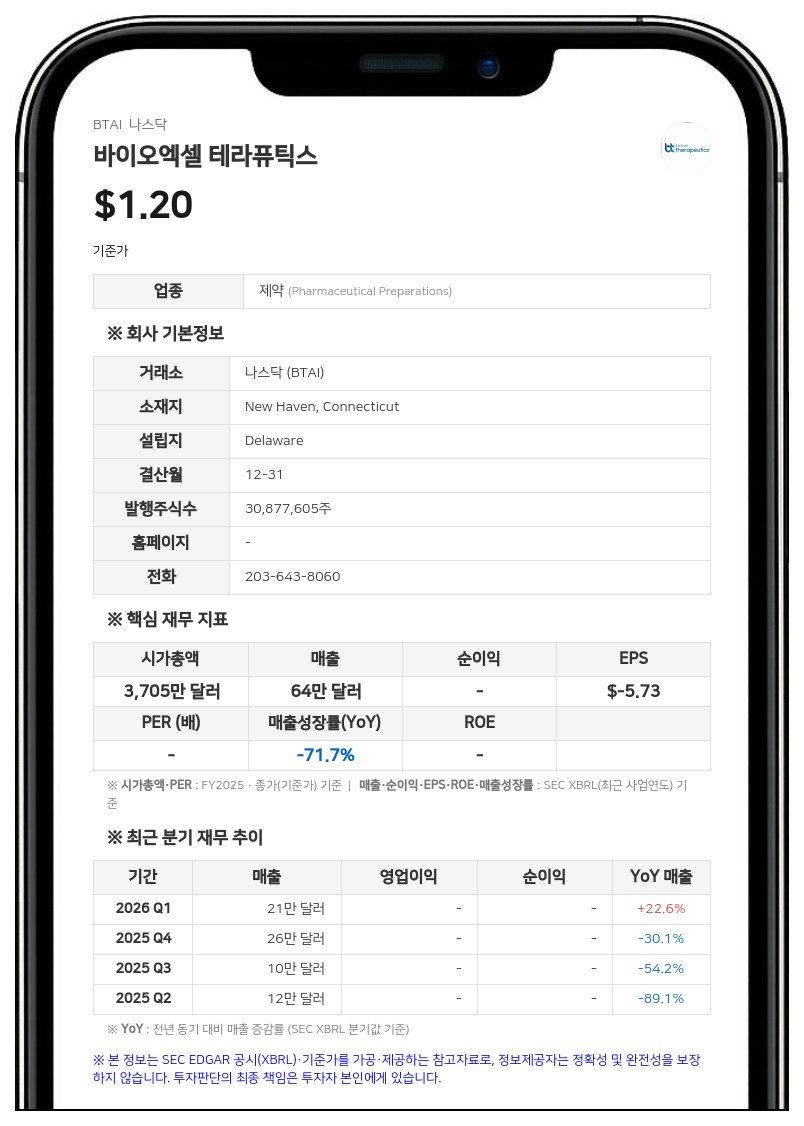 바이오엑셀 테라퓨틱스, 오크트리와 신용계약 개정…원금 상환 8월 말로 유예