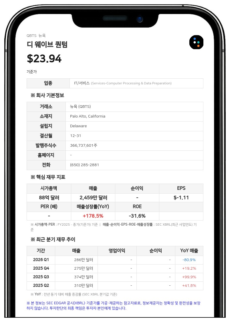 디 웨이브 퀀텀, 나스닥 베라핀과 양자 컴퓨팅 기반 금융 범죄 탐지 기술 개발 협력