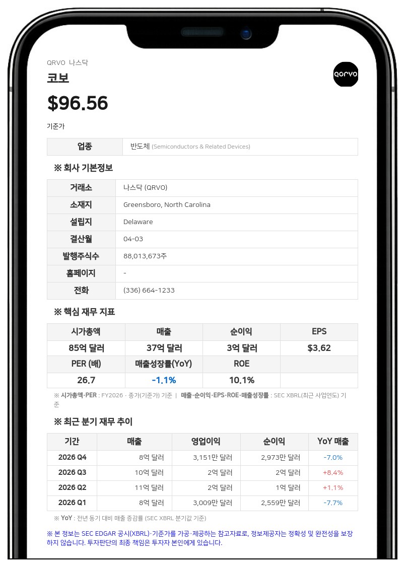 코보-스카이웍스 합병, 美 반독점 심사 넘어…중국·한국만 남아