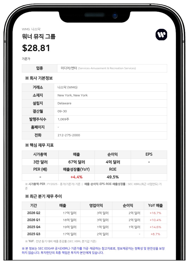 워너 뮤직 그룹, 3분기 실적 발표일 8월 5일로 변경…예비 실적 공시 제출