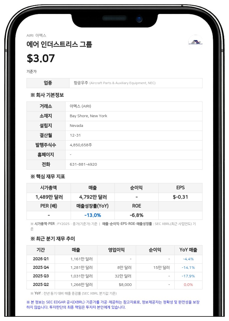 에어 인더스트리스, 테낙스 합병 기한 11월로 연장…"SEC 등록신청서 검토 영향"