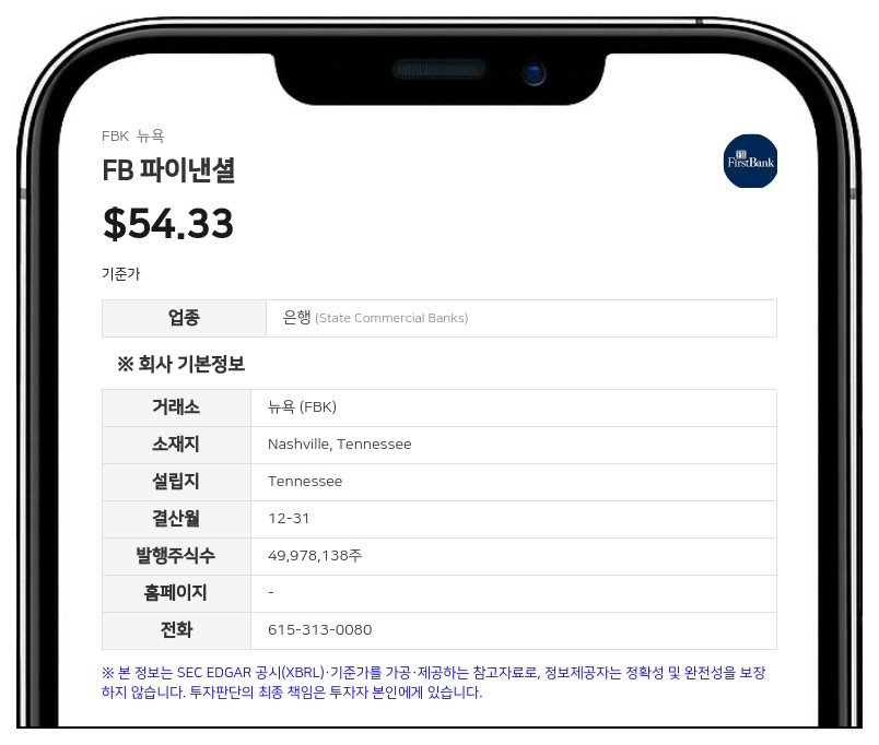 FB 파이낸셜, 2분기 순이익 5864만 달러…전년比 급증