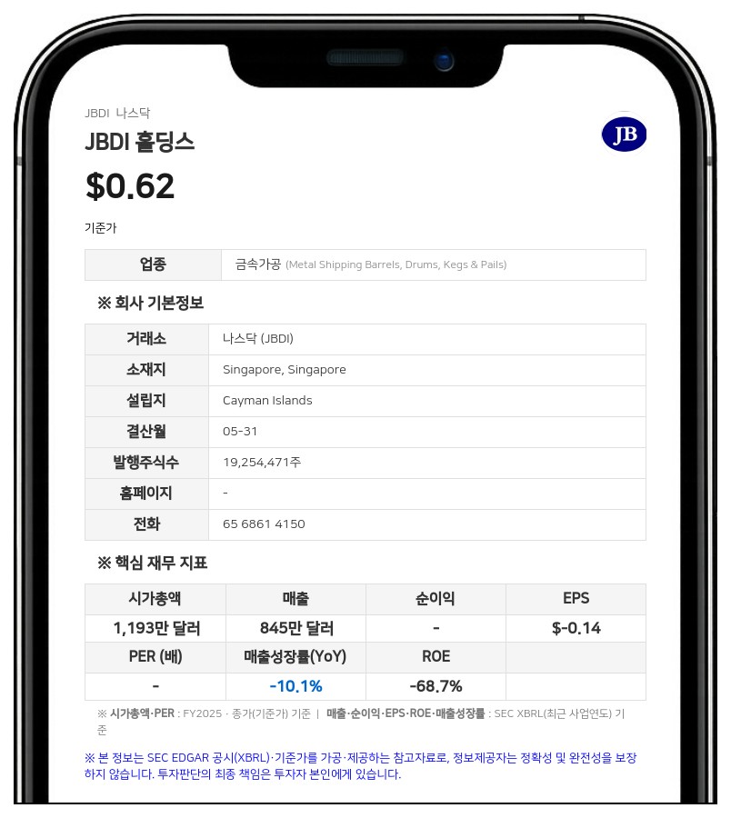 JBDI 홀딩스 이사 네오 친 헹, 지분 46% 보유 공시