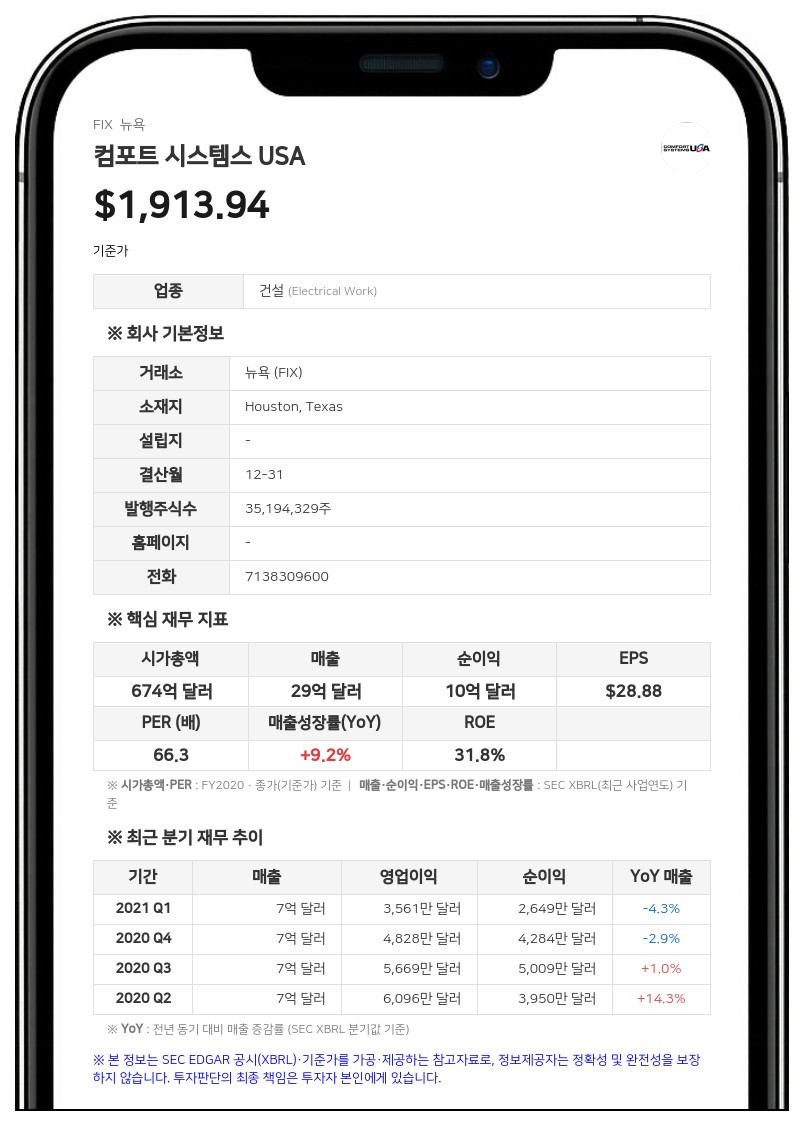 컴포트 시스템스 USA, 상반기 순이익 8억 1198만 달러... 전년비 2배 급증