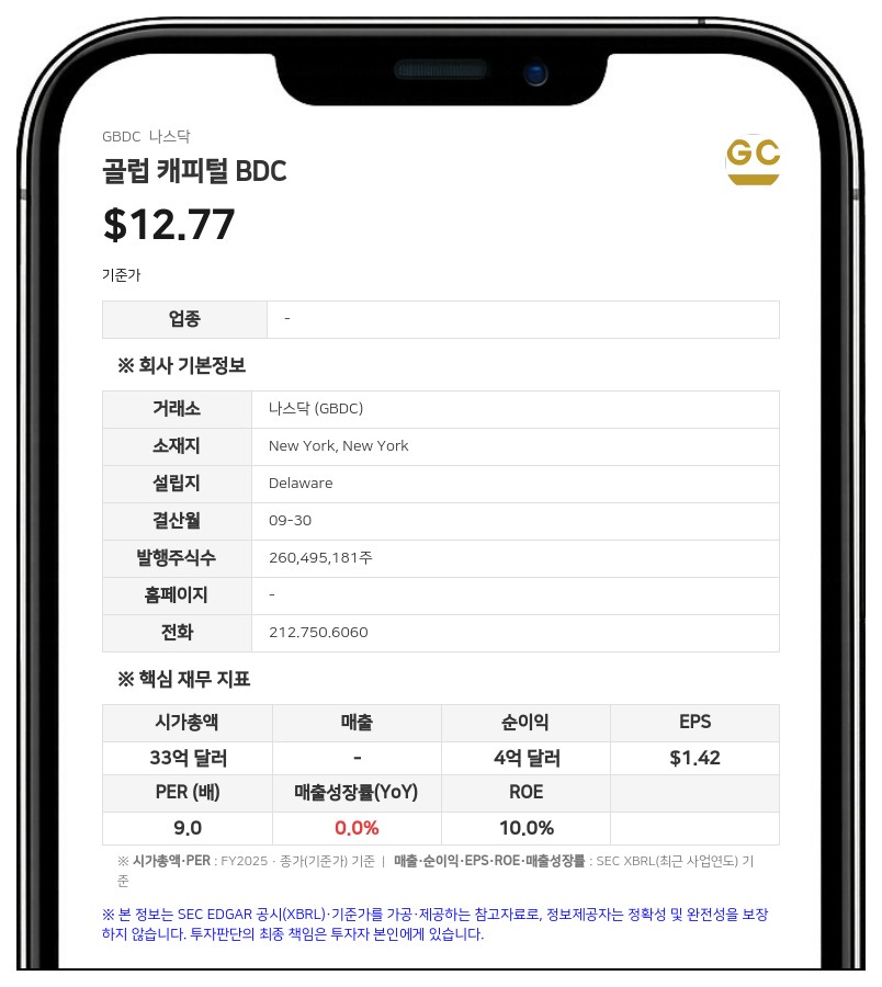 골럽 캐피털 BDC, 3분기 순이익 5700만 달러로 흑자 전환…주당 0.33달러 배당 선언