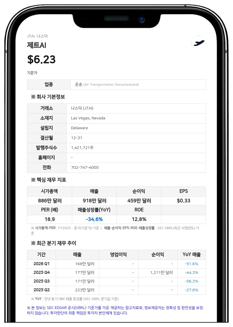 제트AI, 캐나다 천연가스 발전 데이터 센터 개발사에 175만 달러 투자