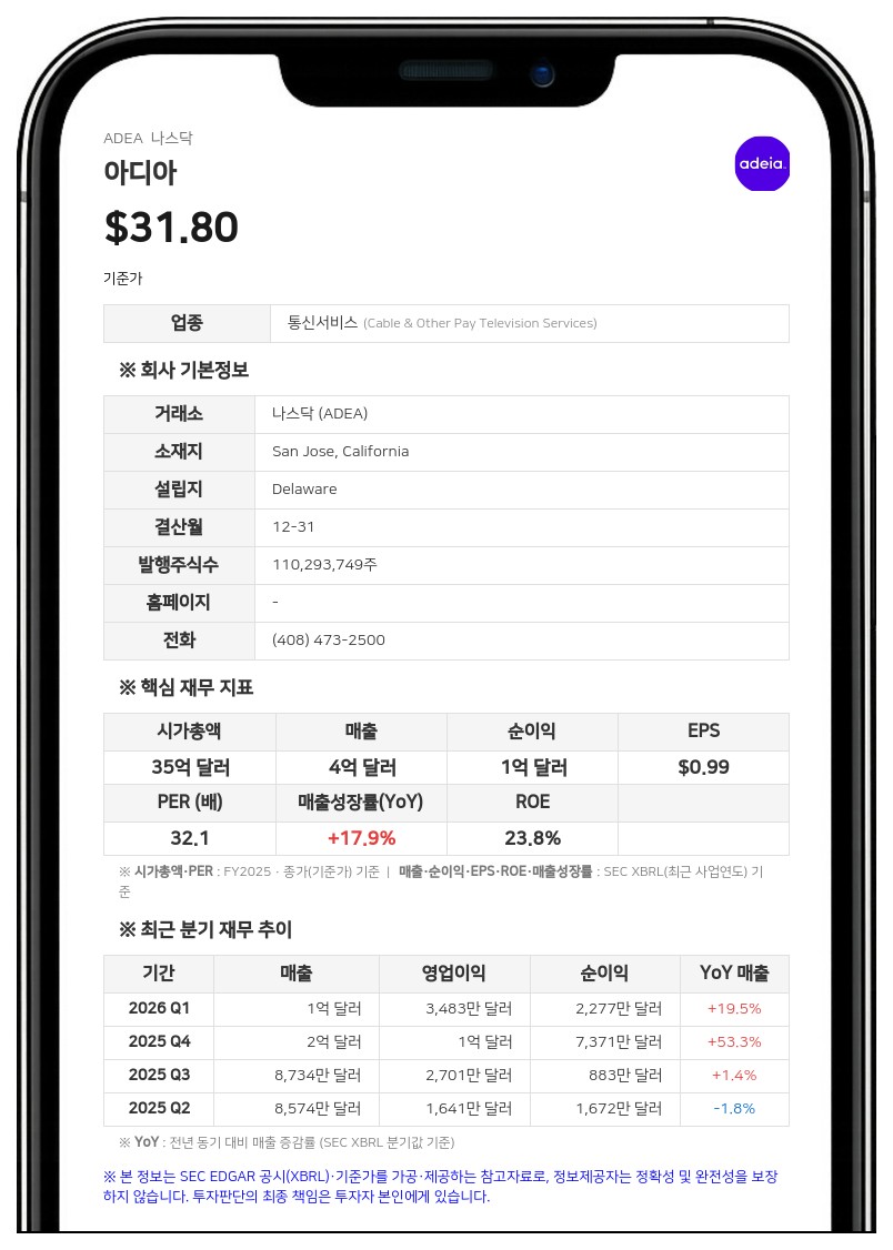 아디아, 2분기 매출 9610만 달러...장기 연간 매출 전망 6억 달러로 상향