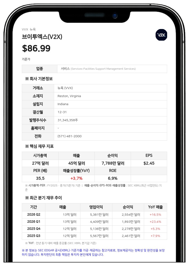 브이투엑스(V2X), 2분기 호실적에 연간 가이던스 일제히 상향