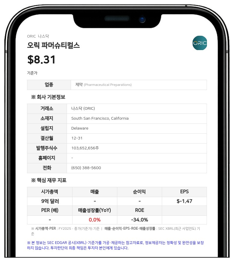 오릭 파머슈티컬스, 바이엘과 전립선암 임상 3상 협력 계약... 2분기 R&D 3630만 달러